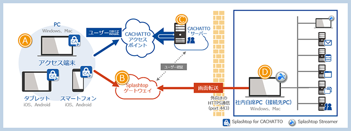 システム構成イメージ