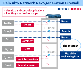  Application Identification (App-ID) 