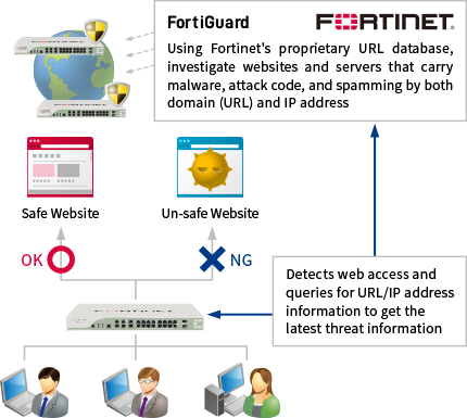  Anti-Malware (Web Filter) (Optional Feature) 